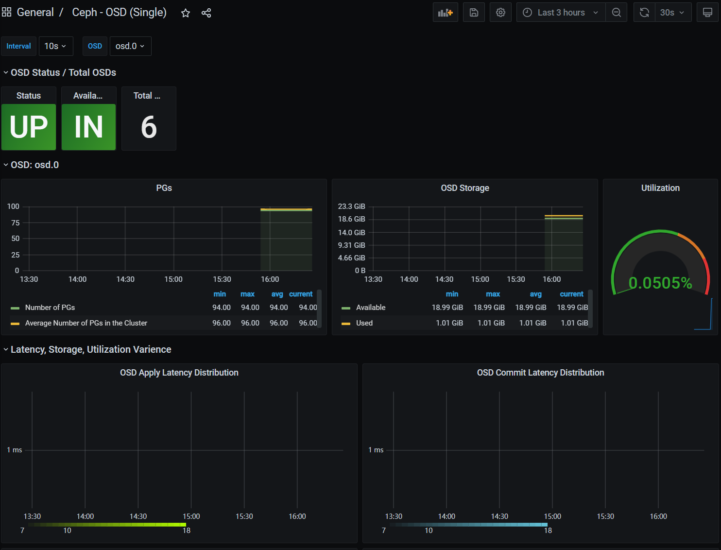 Ceph-OSD-Grafana