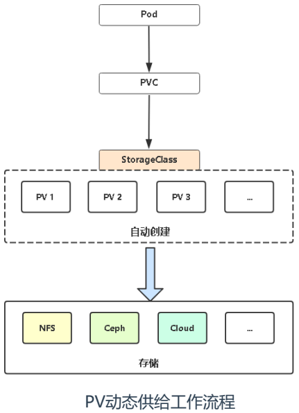 pv-pvc