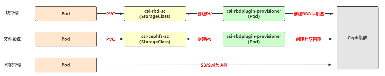 k8s-pvc pv