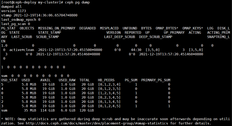 ceph pg dump