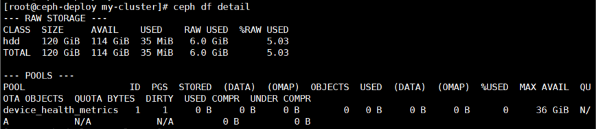 ceph df detail
