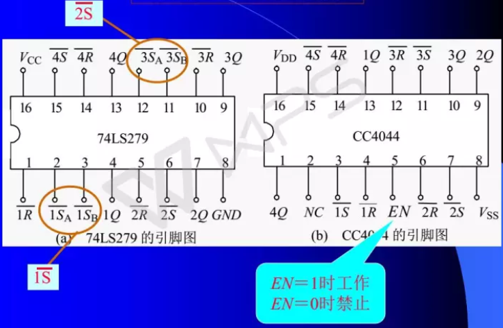 基本rs触发器的特点7,波形图6,状态图5,特性方程4,次态qn 1的卡诺图3