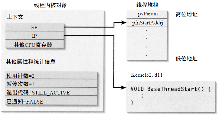 剖析虚幻渲染体系（02）- 多线程渲染