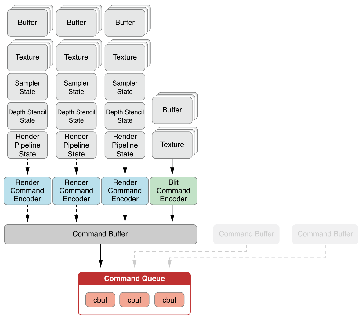 剖析虚幻渲染体系（02）- 多线程渲染