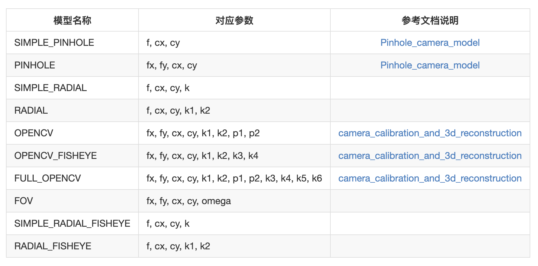 COLMAP简易教程(命令行模式)