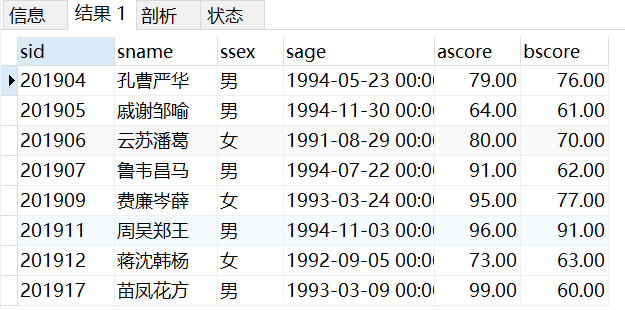 Sql 经典面试50题 我打江南走过 博客园