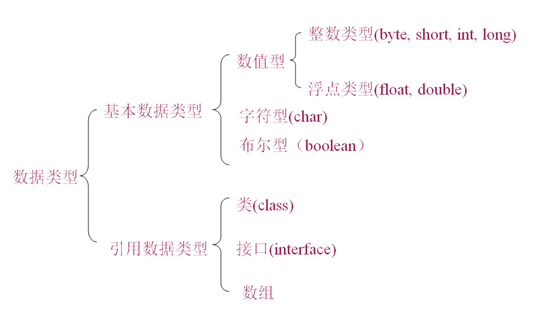 变量的数据类型