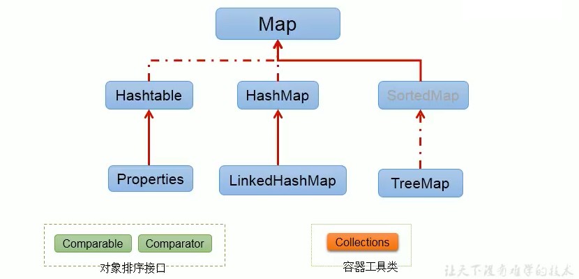 007-Map接口继承树