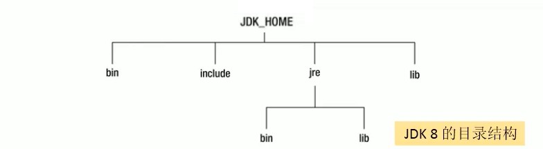 016-JDK8的目录结构