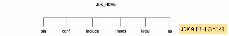 017-JDK9的目录结构