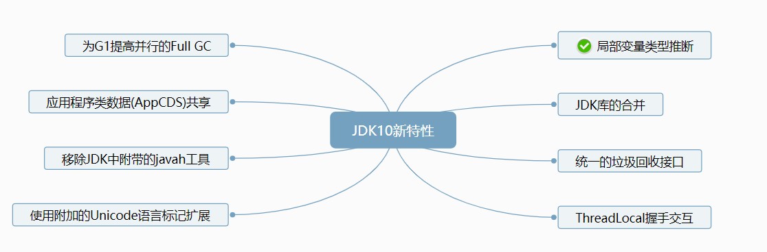 018-JDK10新特性