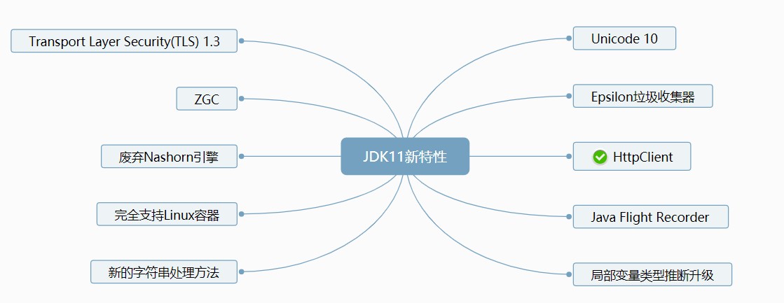 019-JDK11新特性