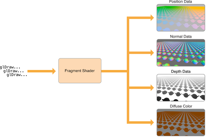 MultipleRenderTargets