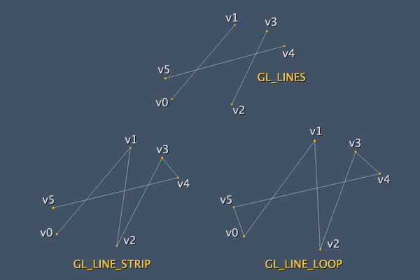 primitives_lines_strip_example