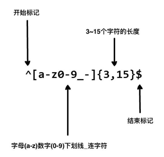 <span>5分钟轻松学正则表达式</span>