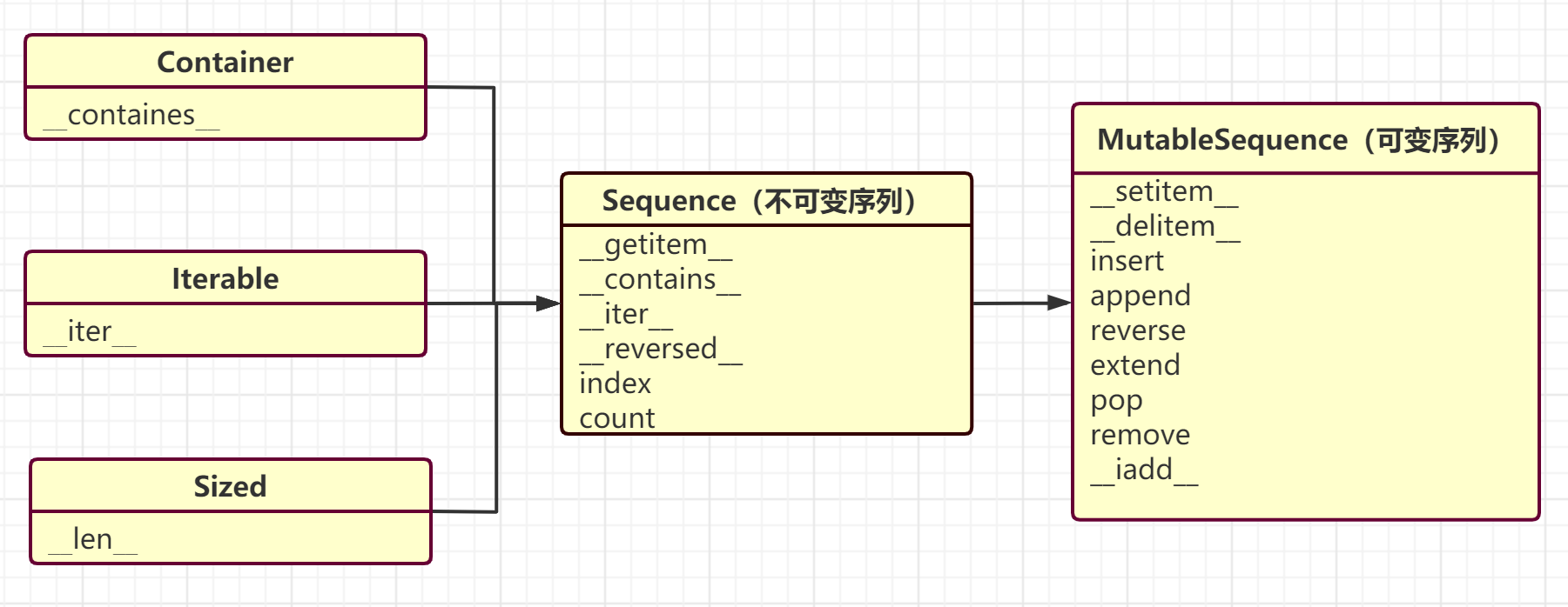 Python骚操作从列表推导和生成器表达式开始