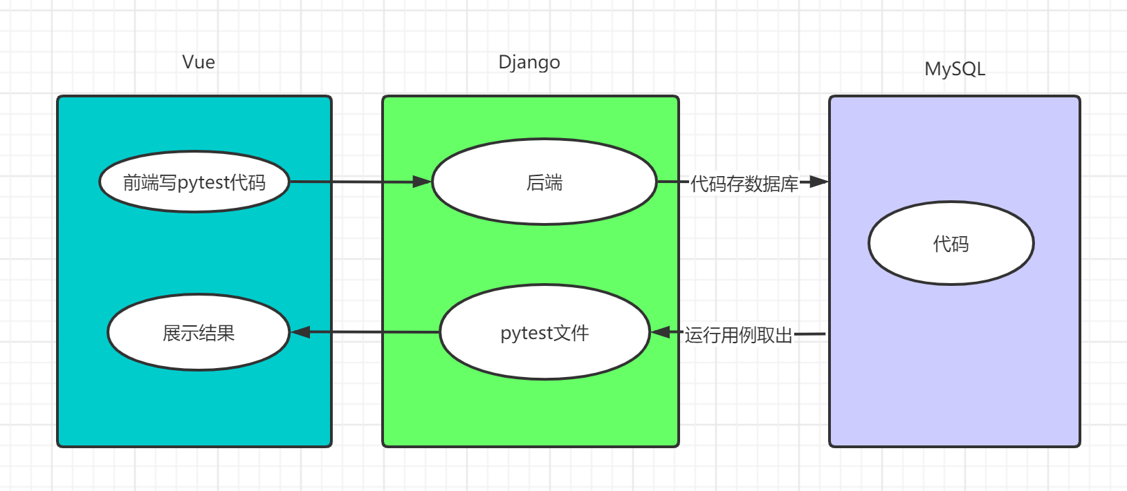 pytest内核测试平台落地初体验