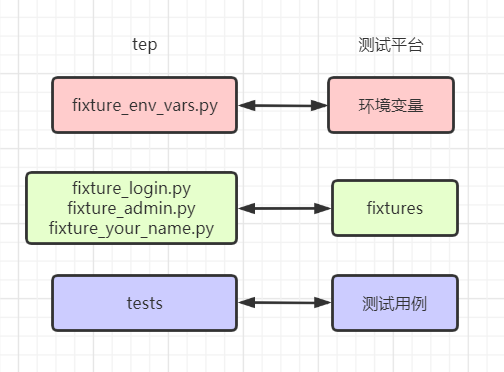 pytest内核测试平台落地初体验