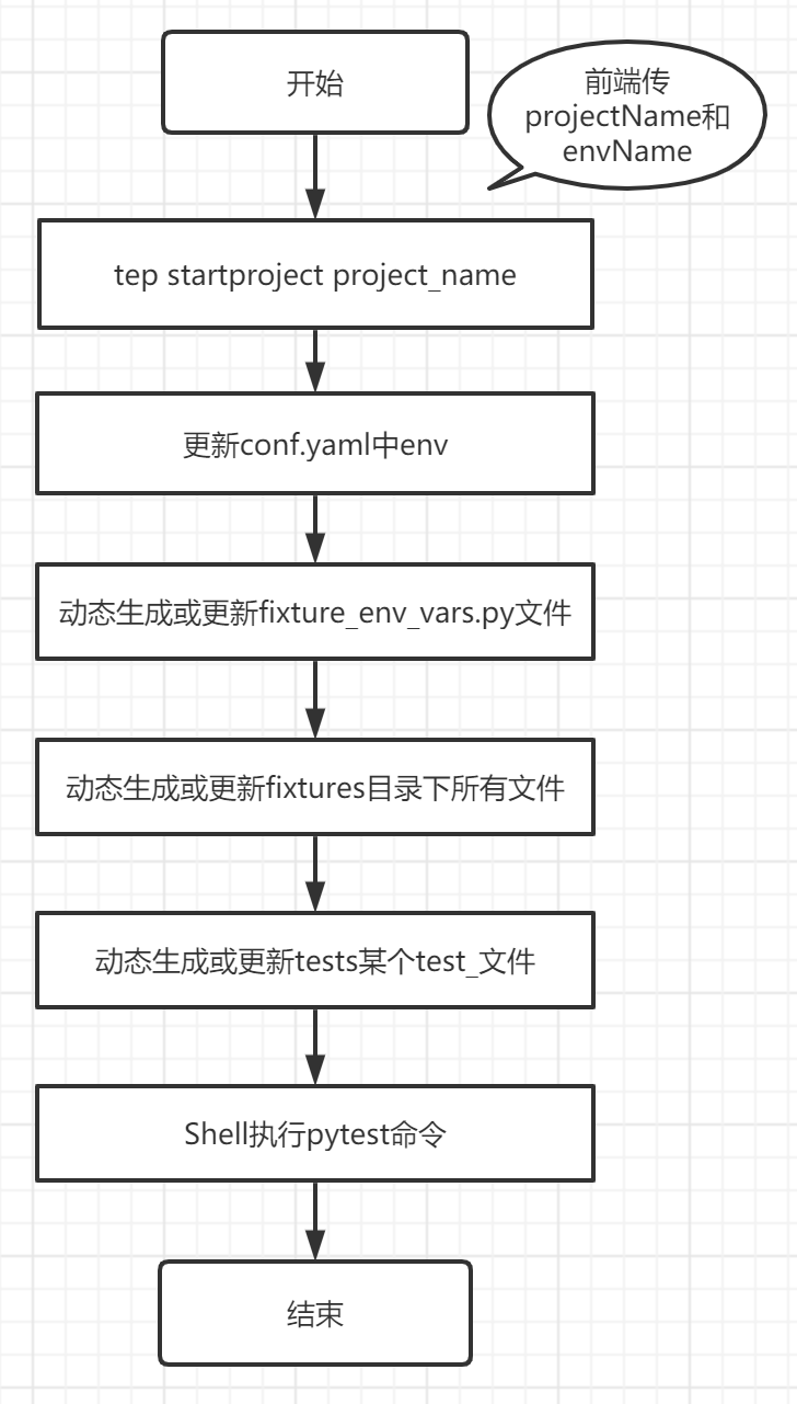 pytest内核测试平台落地初体验