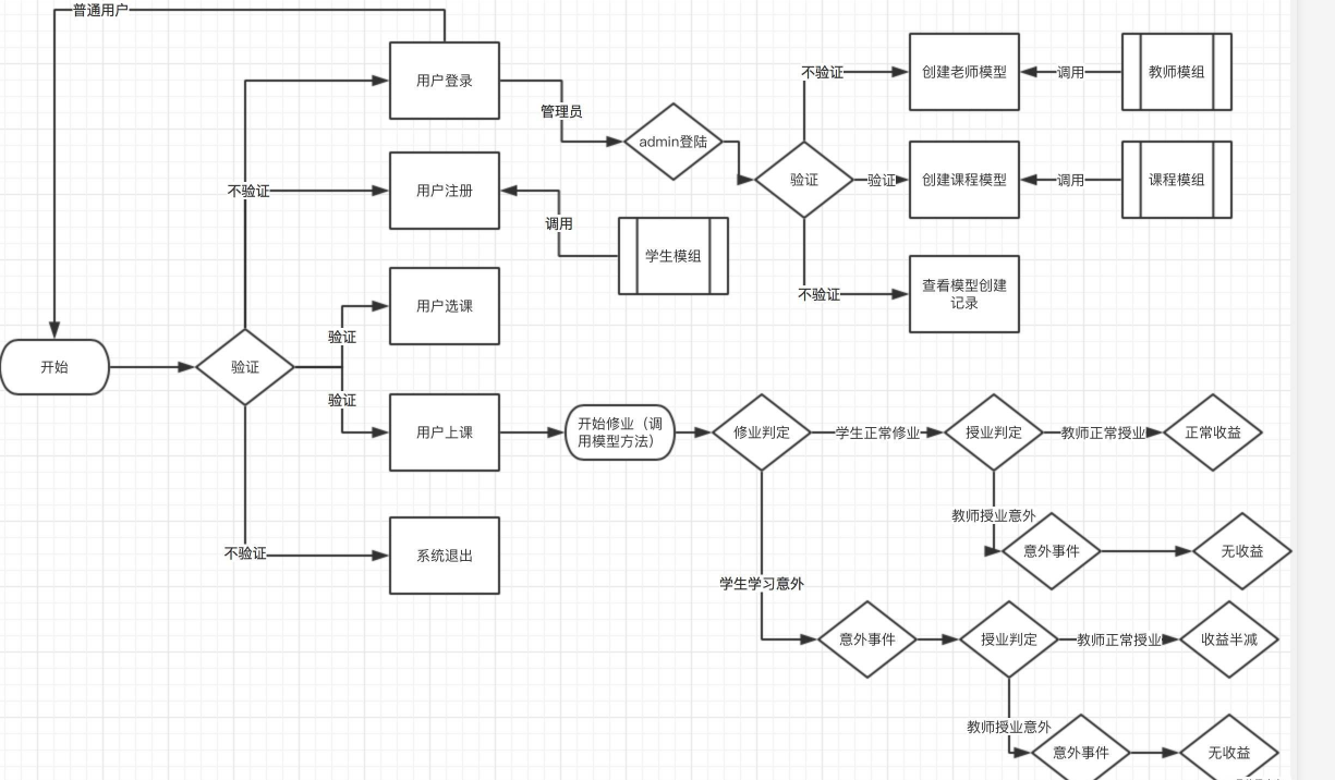 需求分析与概念原型基于java的选课管理系统