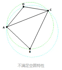 维诺图是什么_图维诺