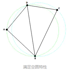 维诺图是什么_图维诺