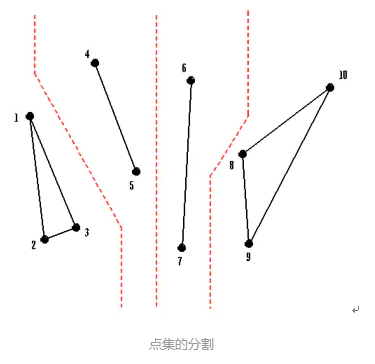 维诺图是什么_图维诺