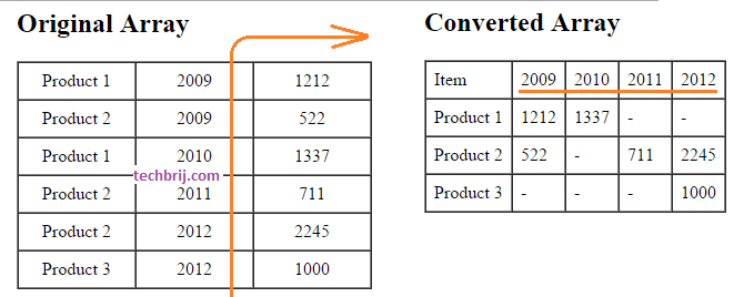 pivot-c-array-or-datatable-convert-a-column-to-a-row-with-linq-c