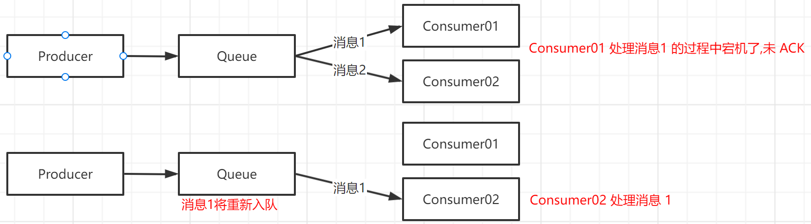 RabbitMQ 消息应答机制第1张