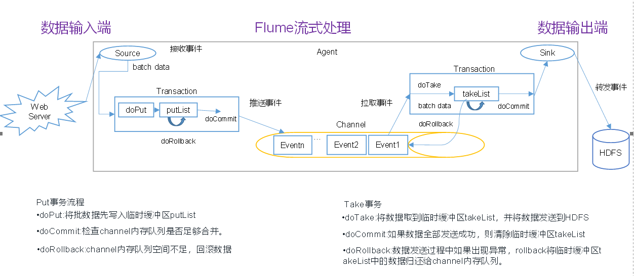 flume ride图片