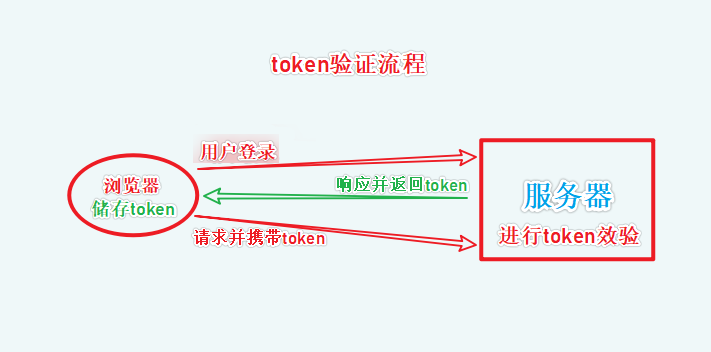 token方案_token机制原理