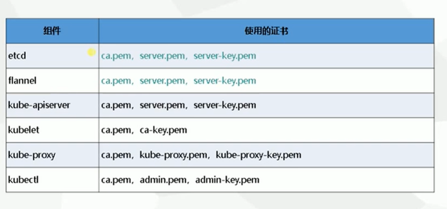 二进制部署k8s1.12第3张