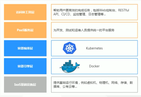 二进制部署k8s1.12第4张