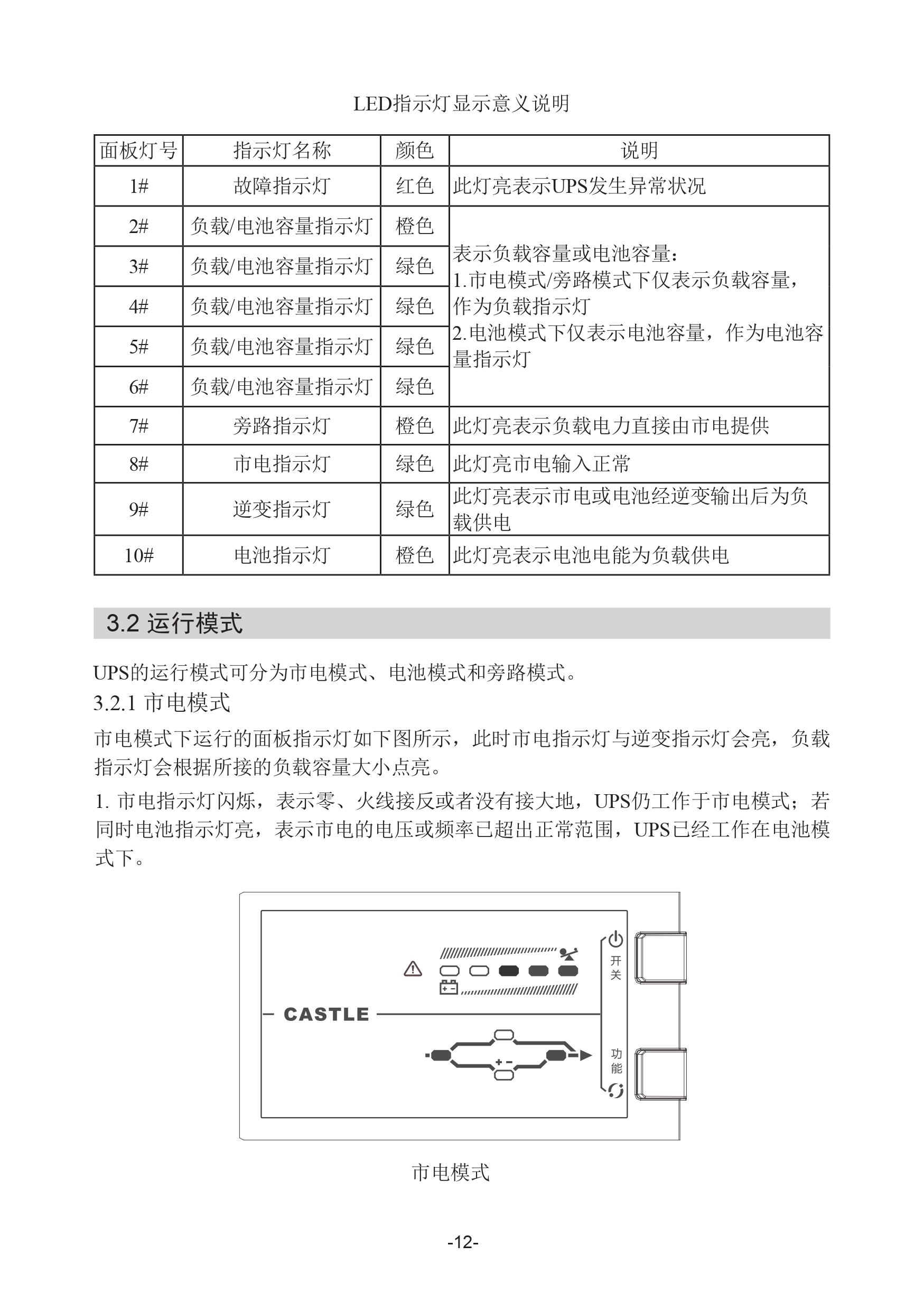 山特ups面板显示图解图片