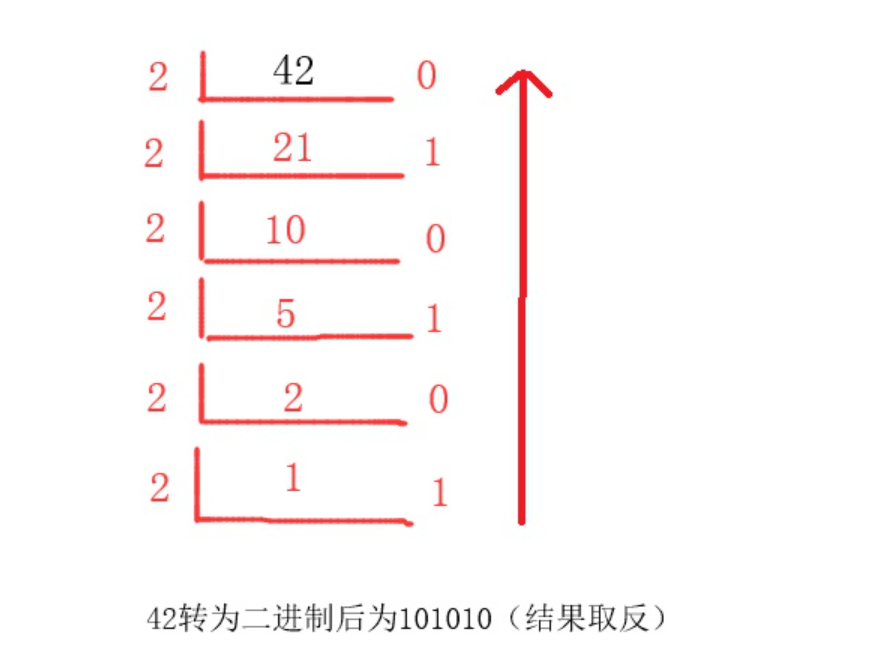 图片转化为二进制在线图片