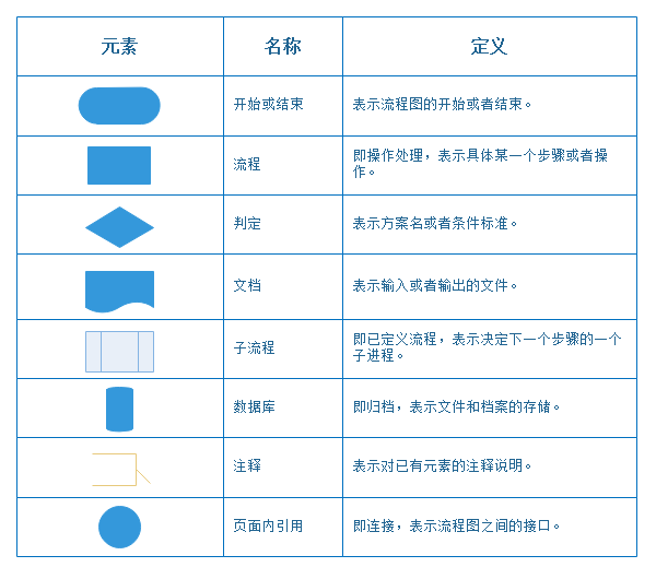 亿图流程图