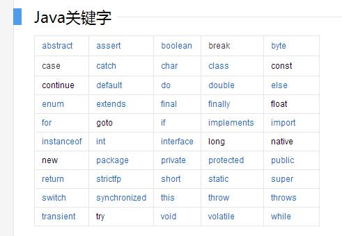 关键字图