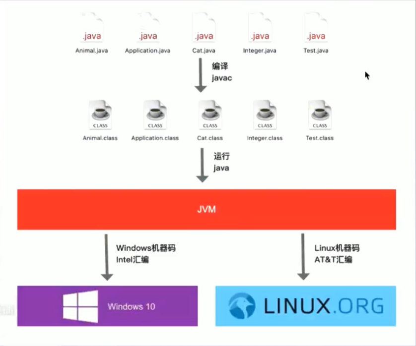 JVM