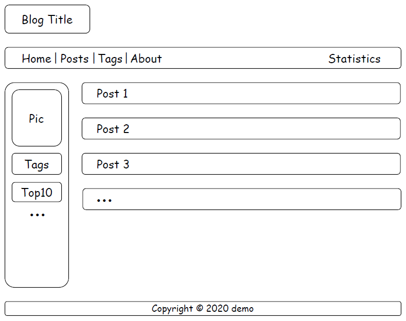博客布局示意图