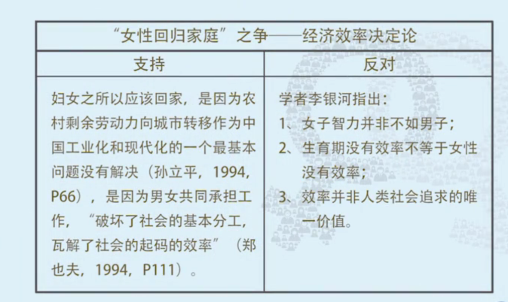 “女性回归家庭”争论