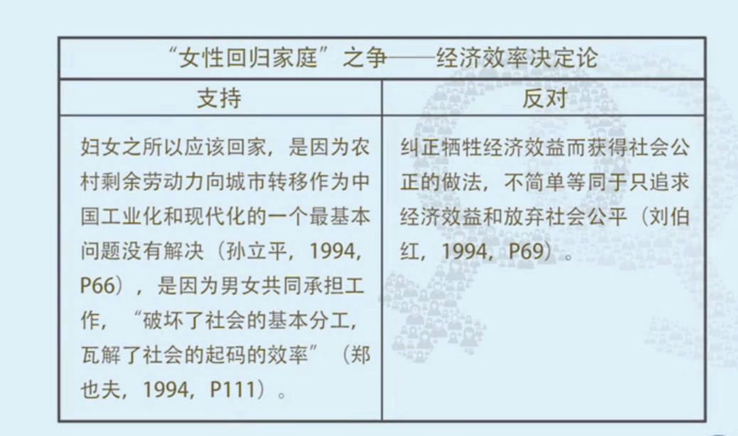 “女性回归家庭”争论2
