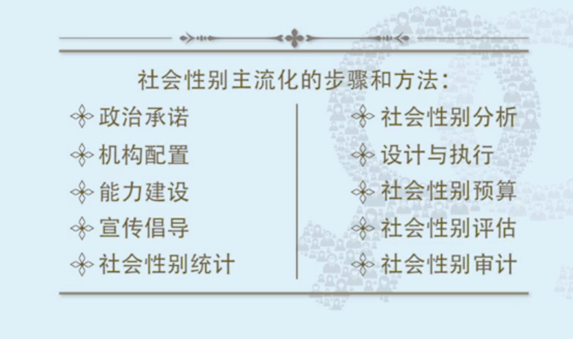 社会性别主流化的步骤和方法