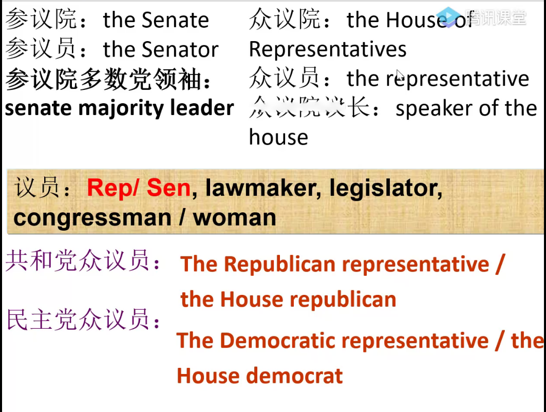 参议院与众议院