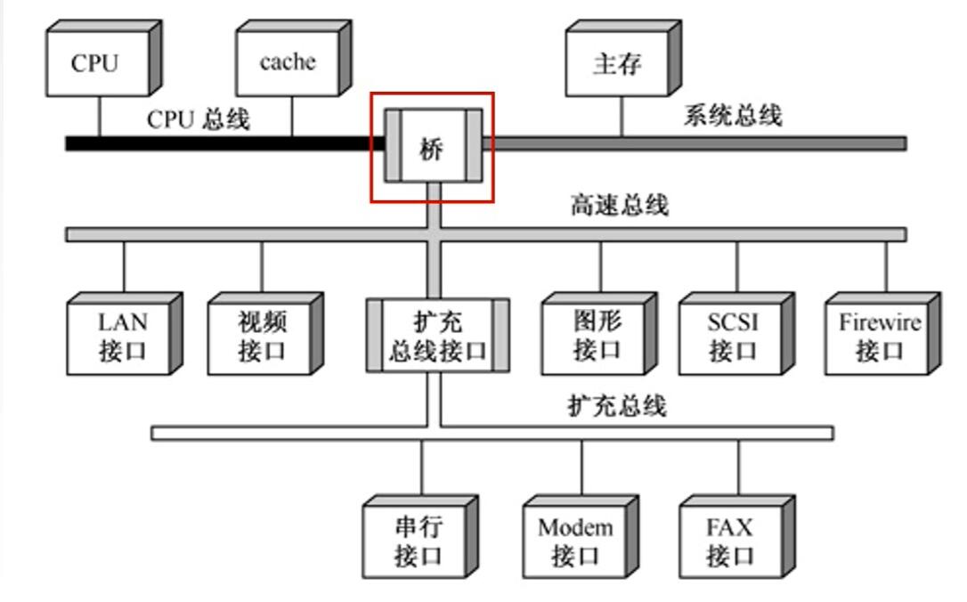 总线示意图图片