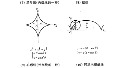 高等数学常见曲线及其定积分的应用