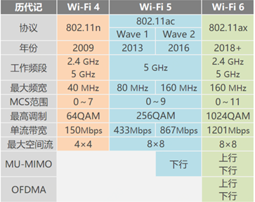 <span role="heading" aria-level="2">无线基础知识