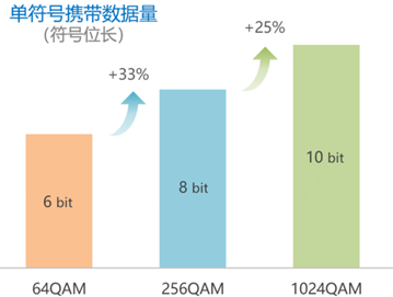 <span role="heading" aria-level="2">无线基础知识