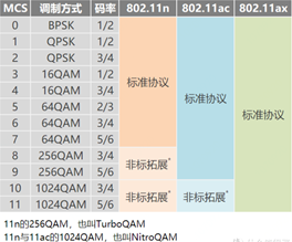 <span role="heading" aria-level="2">无线基础知识