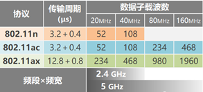 <span role="heading" aria-level="2">无线基础知识