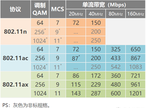 <span role="heading" aria-level="2">无线基础知识